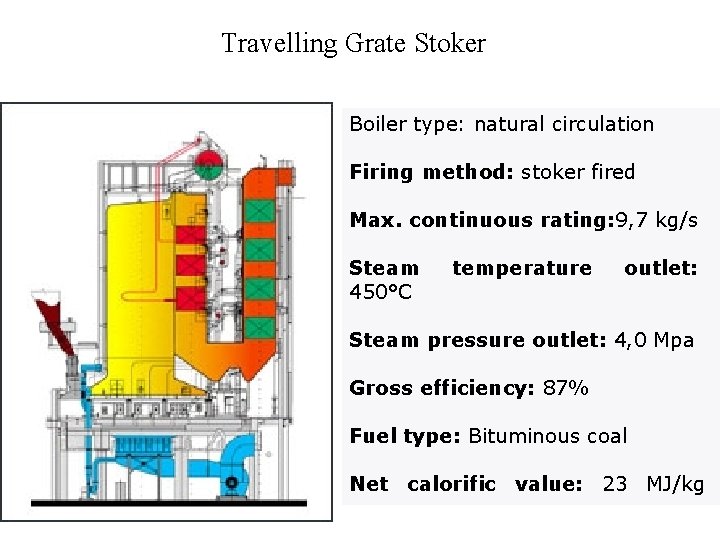 Travelling Grate Stoker Boiler type: natural circulation Firing method: stoker fired Max. continuous rating: