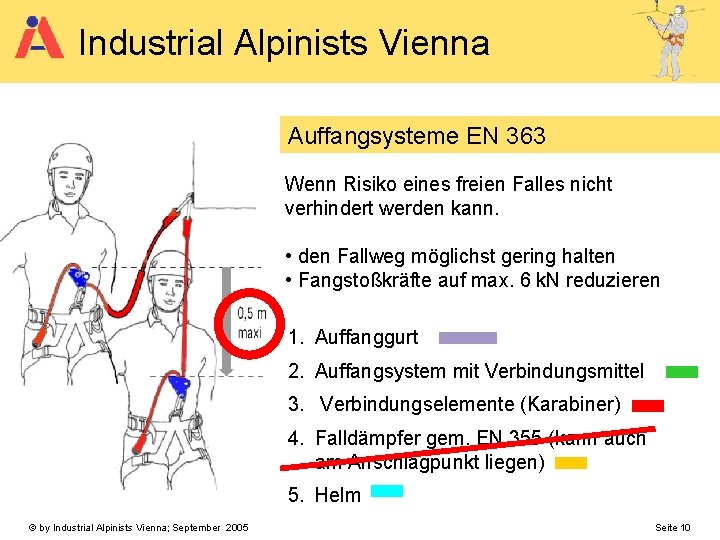 Industrial Alpinists Vienna Auffangsysteme EN 363 Wenn Risiko eines freien Falles nicht verhindert werden