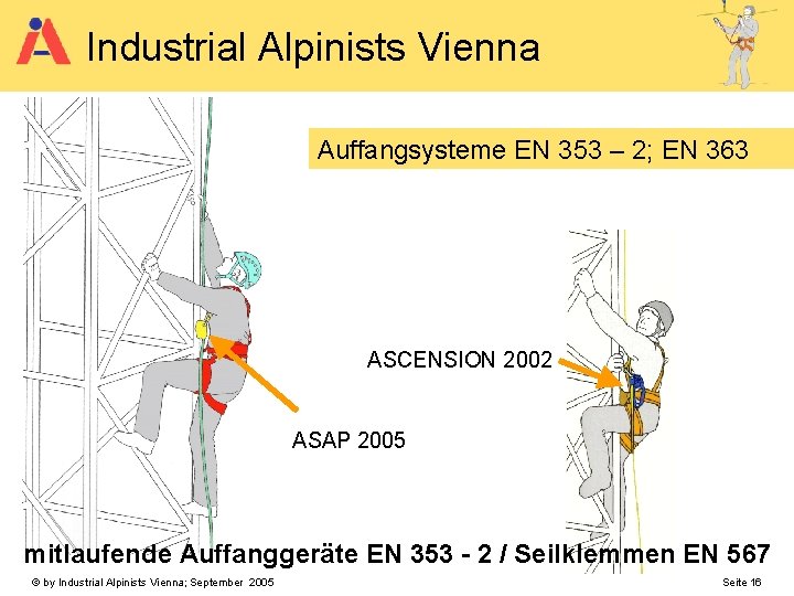 Industrial Alpinists Vienna Auffangsysteme EN 353 – 2; EN 363 ASCENSION 2002 ASAP 2005