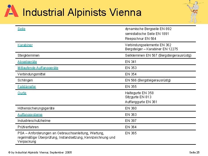 Industrial Alpinists Vienna Seile dynamische Bergseile EN 892 semistatische Seile EN 1891 Reepschnur EN