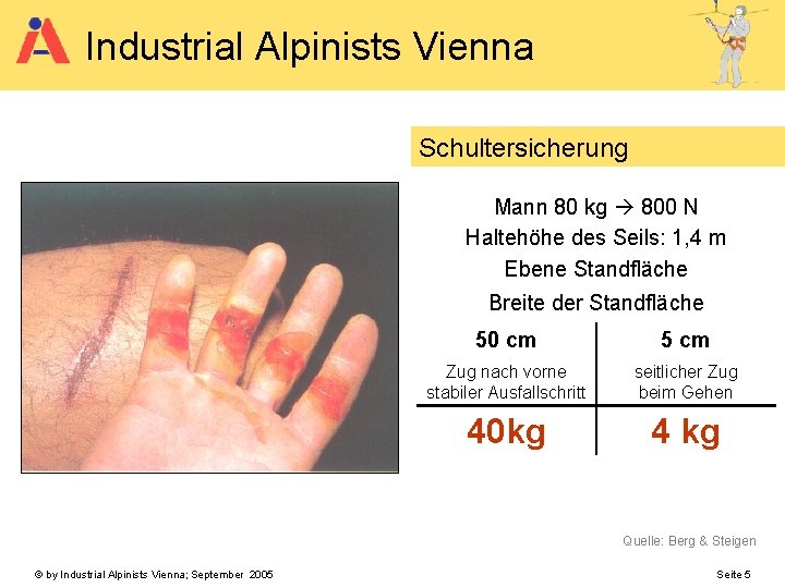 Industrial Alpinists Vienna Schultersicherung Mann 80 kg 800 N Haltehöhe des Seils: 1, 4