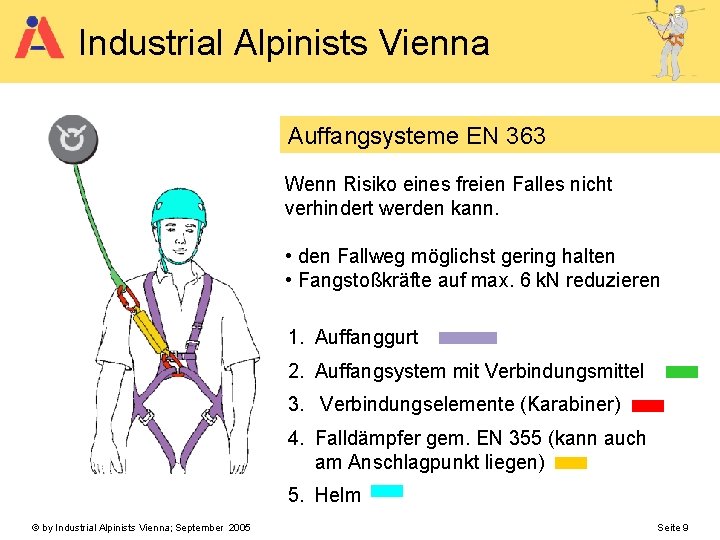 Industrial Alpinists Vienna Auffangsysteme EN 363 Wenn Risiko eines freien Falles nicht verhindert werden