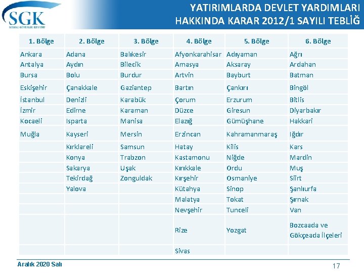 YATIRIMLARDA DEVLET YARDIMLARI HAKKINDA KARAR 2012/1 SAYILI TEBLİĞ 1. Bölge 2. Bölge 3. Bölge