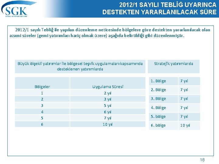 2012/1 SAYILI TEBLİĞ UYARINCA DESTEKTEN YARARLANILACAK SÜRE 2012/1 sayılı Tebliğ ile yapılan düzenleme neticesinde