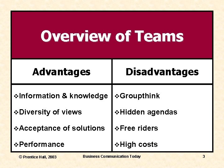 Overview of Teams Advantages v. Information v. Diversity & knowledge v. Groupthink of views