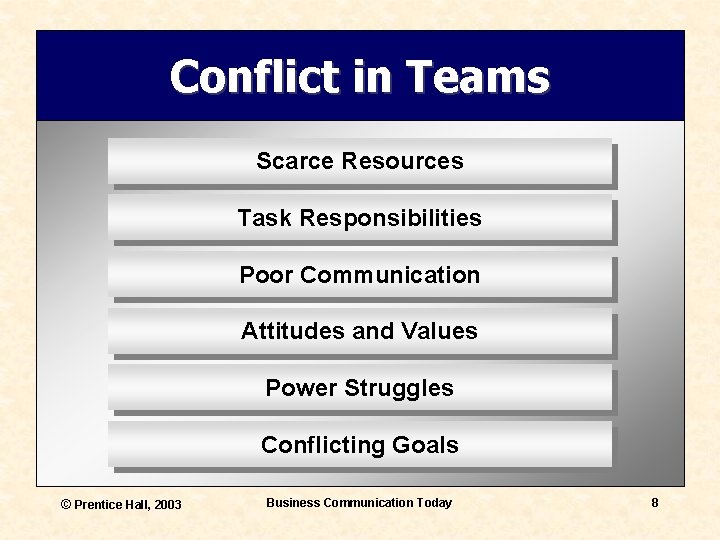 Conflict in Teams Scarce Resources Task Responsibilities Poor Communication Attitudes and Values Power Struggles