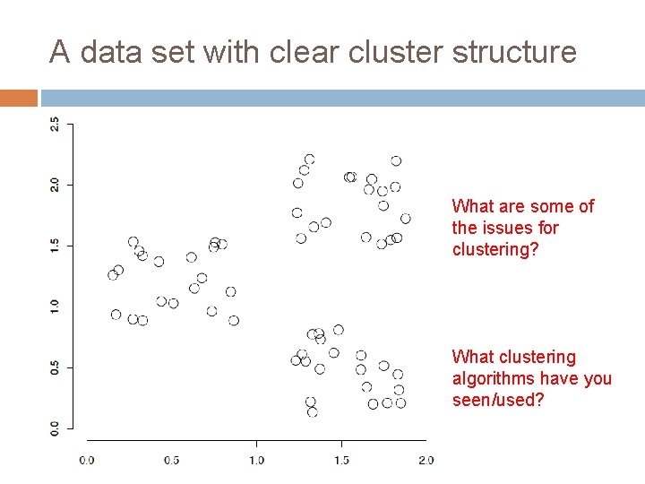 A data set with clear cluster structure What are some of the issues for