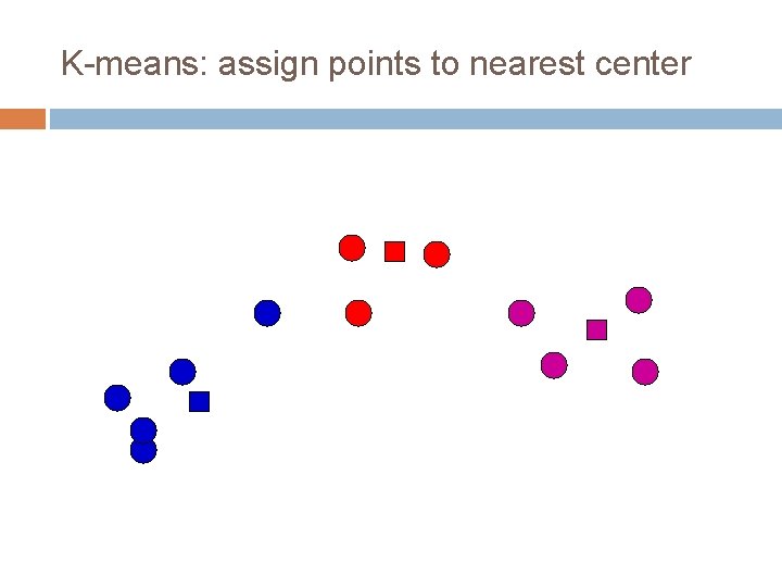 K-means: assign points to nearest center 