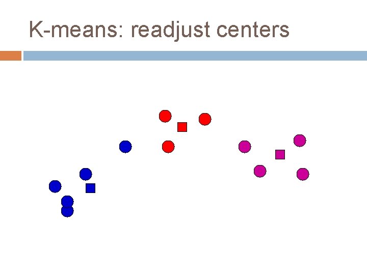 K-means: readjust centers 