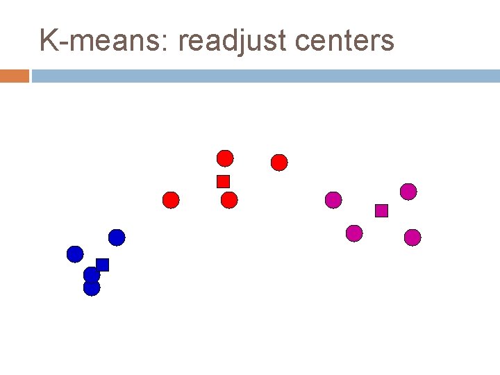 K-means: readjust centers 