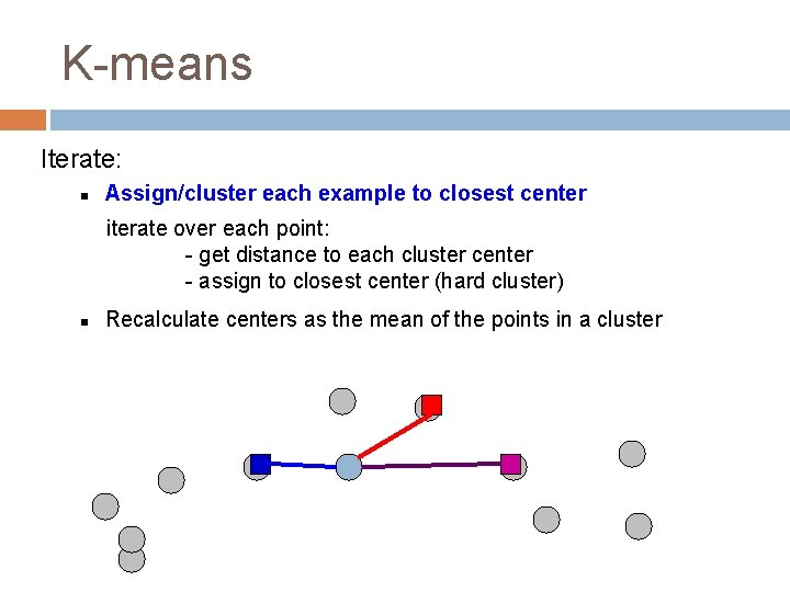 K-means Iterate: Assign/cluster each example to closest center iterate over each point: - get