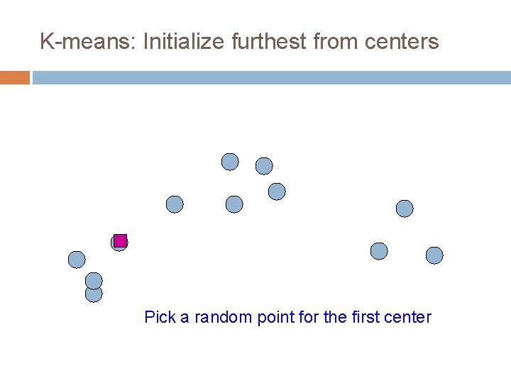 K-means: Initialize furthest from centers Pick a random point for the first center 