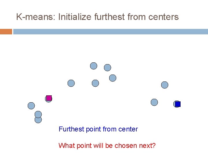 K-means: Initialize furthest from centers Furthest point from center What point will be chosen