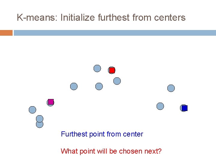 K-means: Initialize furthest from centers Furthest point from center What point will be chosen