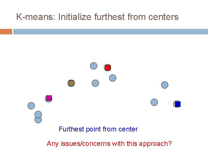 K-means: Initialize furthest from centers Furthest point from center Any issues/concerns with this approach?
