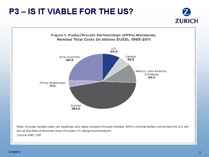 © 2012 Zurich American Insurance Company P 3 – IS IT VIABLE FOR THE
