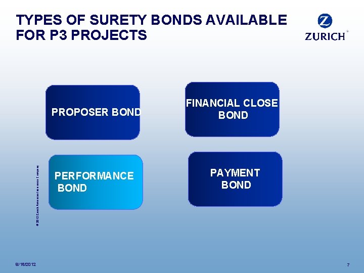 TYPES OF SURETY BONDS AVAILABLE FOR P 3 PROJECTS © 2012 Zurich American Insurance