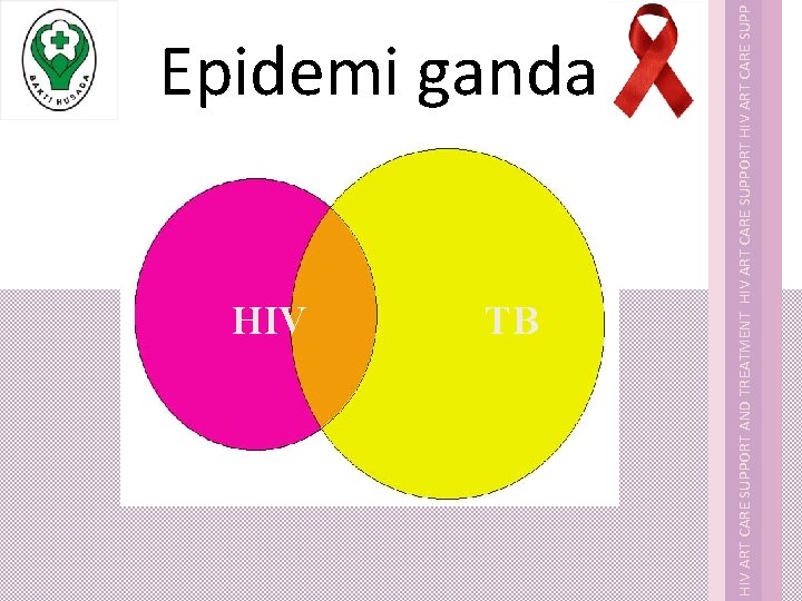 Epidemi ganda HIV TB HIV ART CARE SUPPORT AND TREATMENT HIV ART CARE SUPPORT