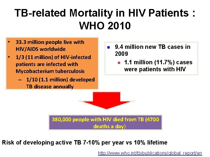 TB-related Mortality in HIV Patients : WHO 2010 • 33. 3 million people live