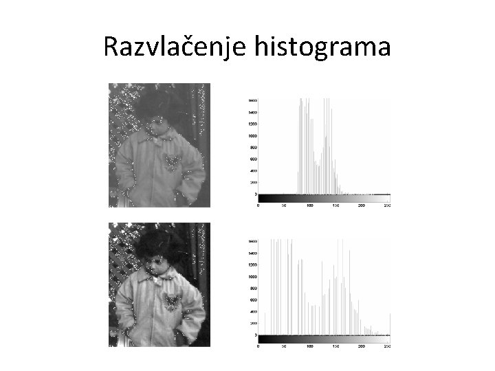 Razvlačenje histograma 