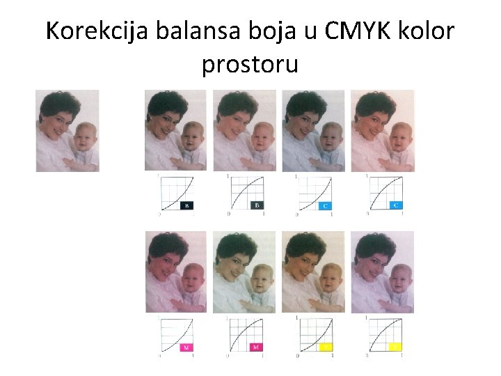 Korekcija balansa boja u CMYK kolor prostoru 