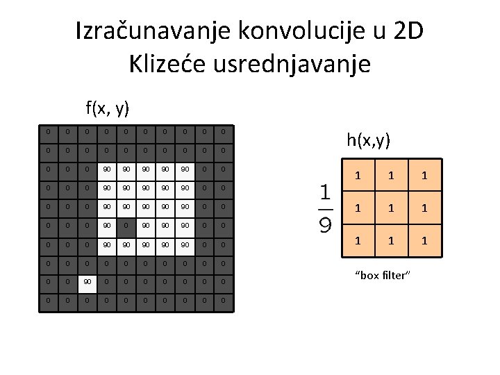 Izračunavanje konvolucije u 2 D Klizeće usrednjavanje f(x, y) 0 0 0 0 0