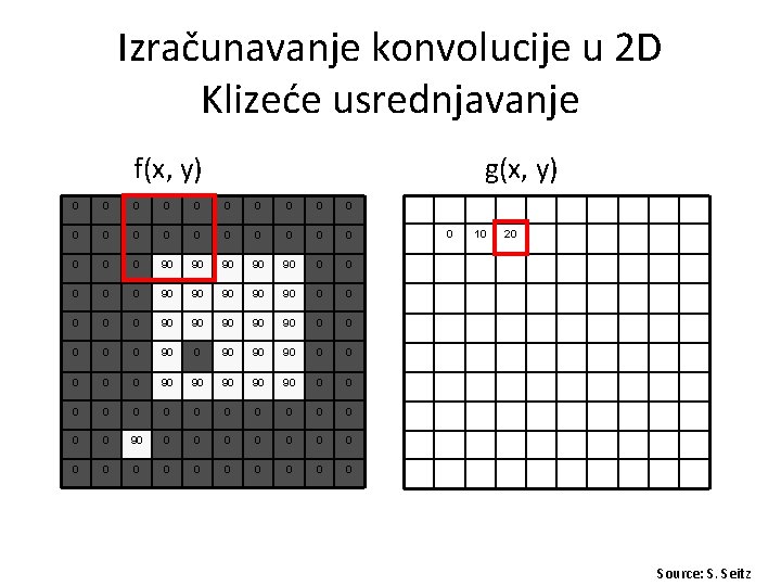 Izračunavanje konvolucije u 2 D Klizeće usrednjavanje f(x, y) g(x, y) 0 0 0