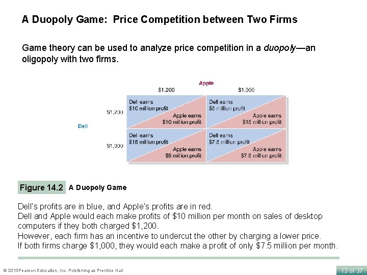 A Duopoly Game: Price Competition between Two Firms Game theory can be used to