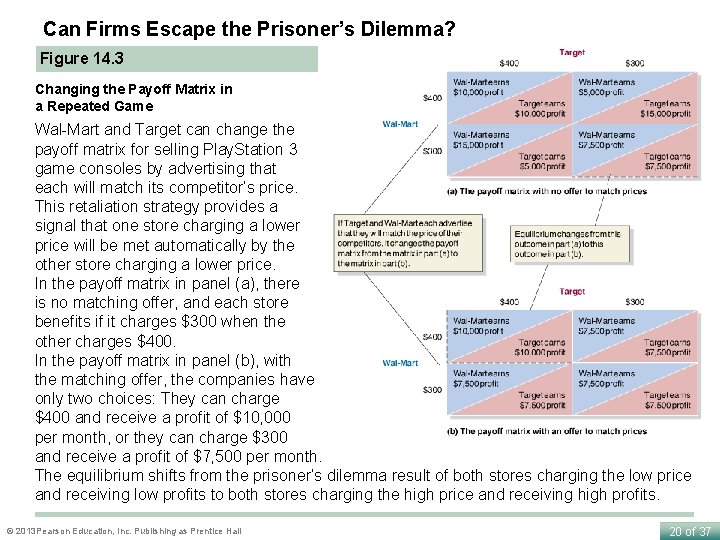 Can Firms Escape the Prisoner’s Dilemma? Figure 14. 3 Changing the Payoff Matrix in