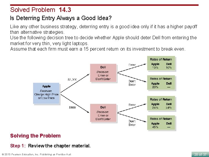 Solved Problem 14. 3 Is Deterring Entry Always a Good Idea? Like any other