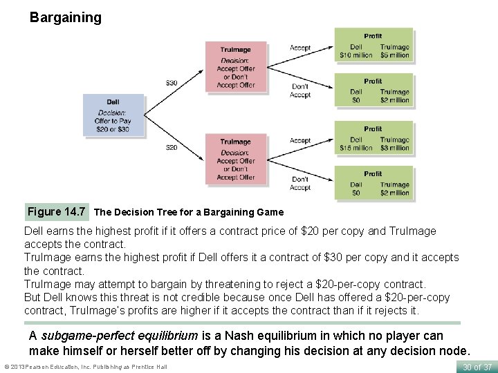 Bargaining Figure 14. 7 The Decision Tree for a Bargaining Game Dell earns the