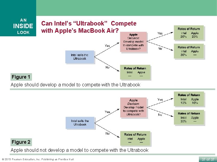 AN INSIDE LOOK Can Intel’s “Ultrabook” Compete with Apple’s Mac. Book Air? Figure 1