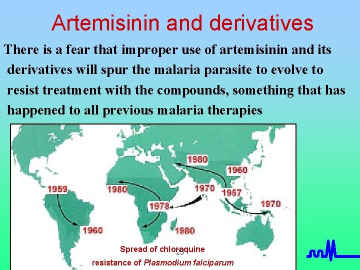 Artemisinin and derivatives There is a fear that improper use of artemisinin and its