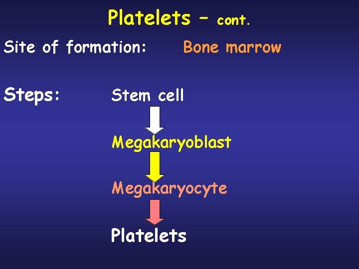 Platelets – Site of formation: Steps: cont. Bone marrow Stem cell Megakaryoblast Megakaryocyte Platelets