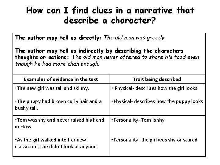 How can I find clues in a narrative that describe a character? The author
