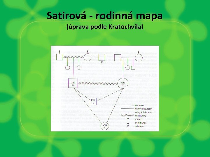 Satirová - rodinná mapa (úprava podle Kratochvíla) 