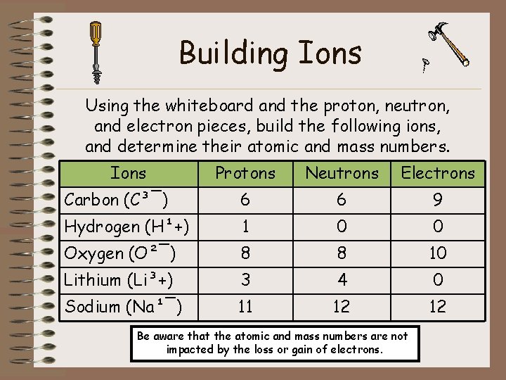 Building Ions Using the whiteboard and the proton, neutron, and electron pieces, build the