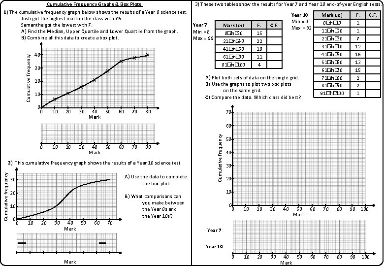 Cumulative frequency Cumulative Frequency Graphs & Box Plots 1) The cumulative frequency graph below