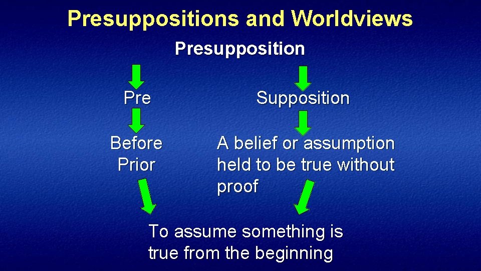 Presuppositions and Worldviews Presupposition Pre Supposition Before Prior A belief or assumption held to
