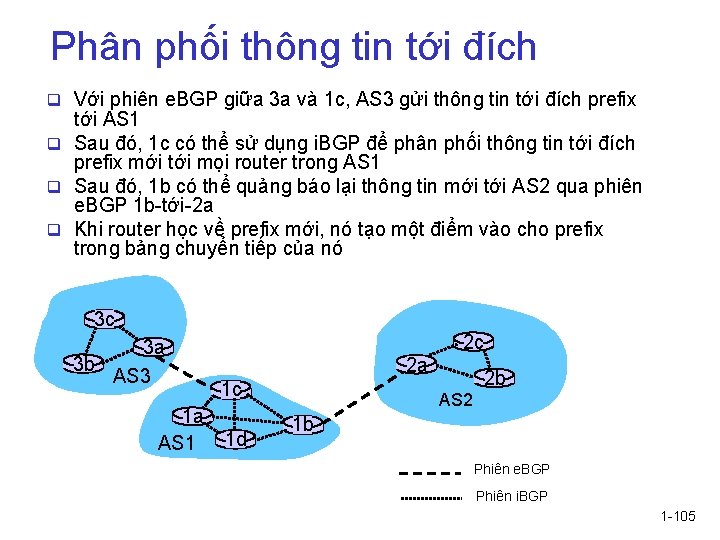 Phân phối thông tin tới đích q Với phiên e. BGP giữa 3 a