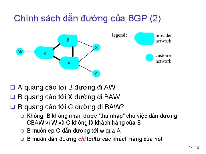 Chính sách dẫn đường của BGP (2) q A quảng cáo tới B đường