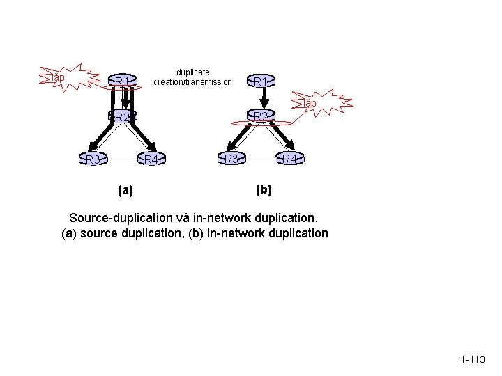 lặp R 1 duplicate creation/transmission R 1 lặp R 2 R 3 R 4