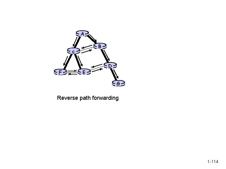 A B c F E D G Reverse path forwarding 1 -114 