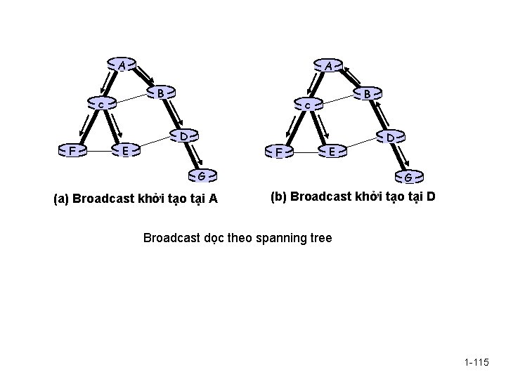 A B c F A E B c D F E G (a) Broadcast