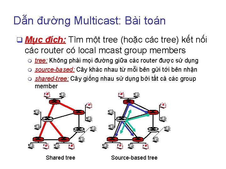 Dẫn đường Multicast: Bài toán q Mục đích: Tìm một tree (hoặc các tree)