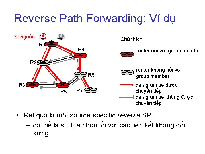 Reverse Path Forwarding: Ví dụ S: nguồn Chú thích R 1 R 4 router
