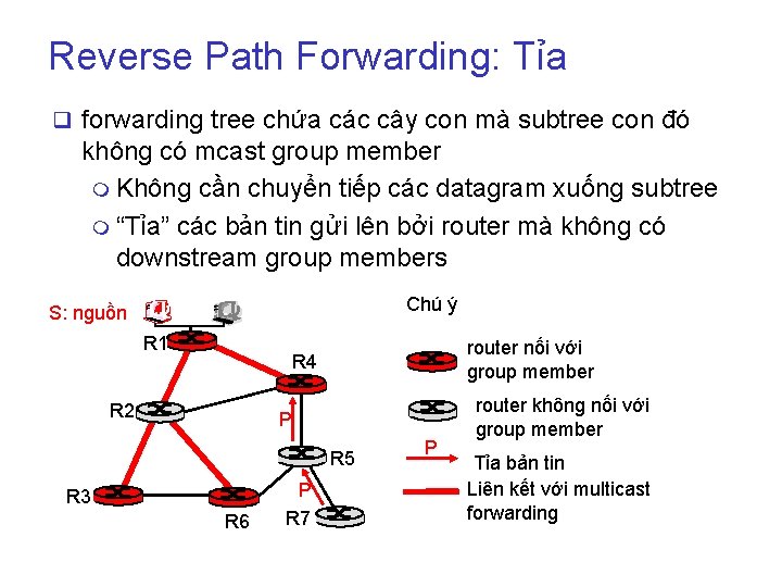 Reverse Path Forwarding: Tỉa q forwarding tree chứa các cây con mà subtree con