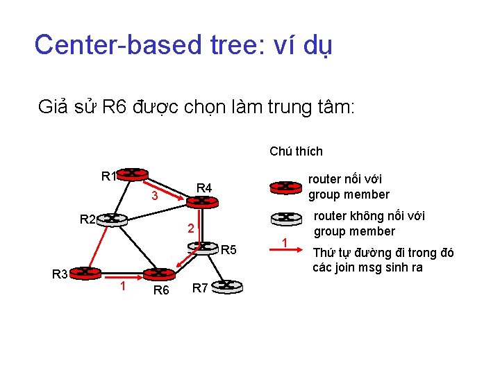 Center-based tree: ví dụ Giả sử R 6 được chọn làm trung tâm: Chú