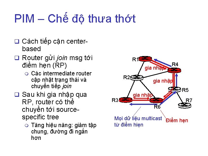 PIM – Chế độ thưa thớt q Cách tiếp cận center- based q Router