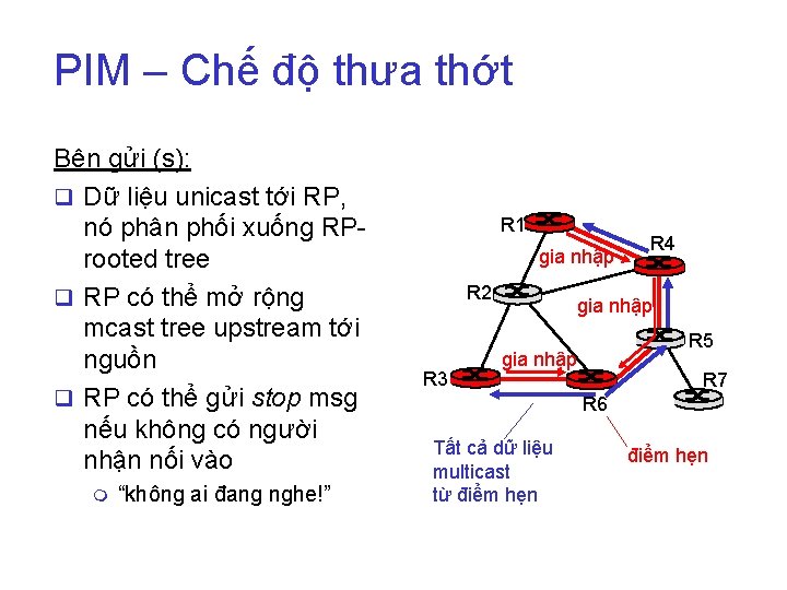 PIM – Chế độ thưa thớt Bên gửi (s): q Dữ liệu unicast tới